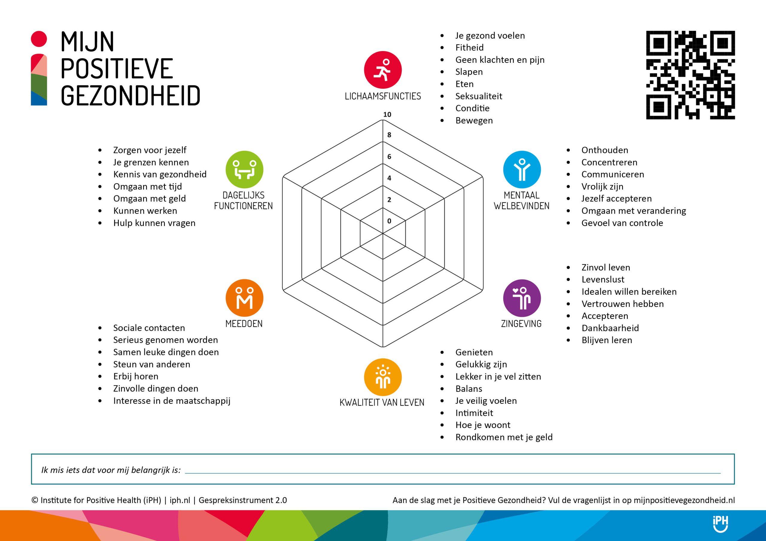Positieve Gezondheid Positieve Gezondheid